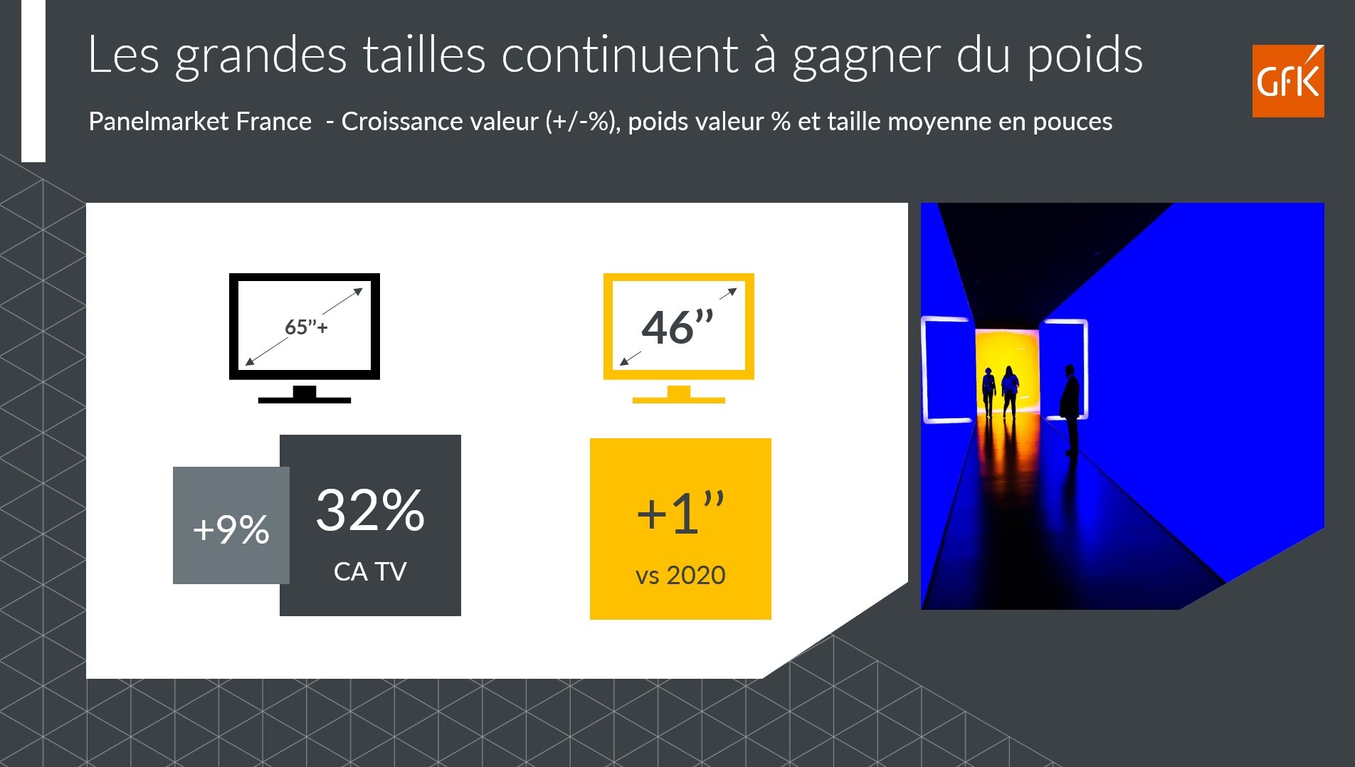 Image int&eacute;gr&eacute;e 3 pour Ventes de TV: grandes tailles et Premium dominent le march&eacute;