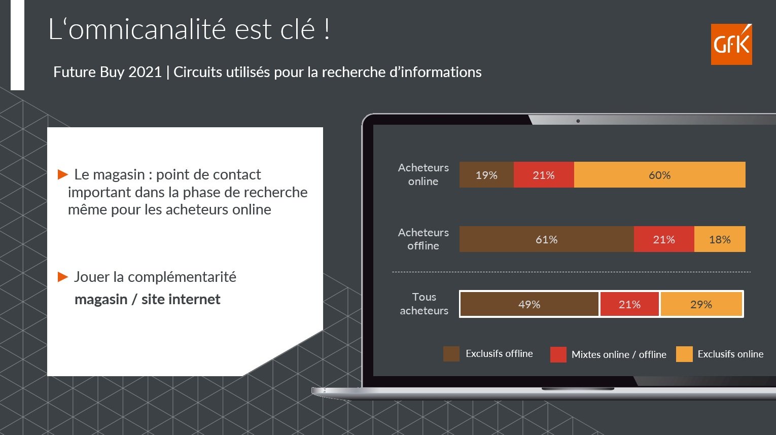 Image int&eacute;gr&eacute;e 4 pour Nouvel &eacute;quilibre Magasin e-commerce pour les achats Tech-Durables