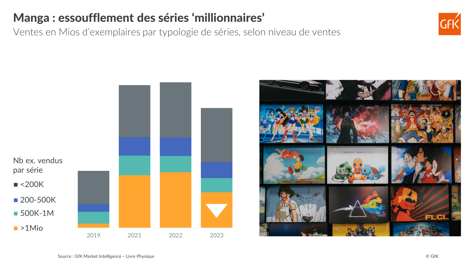 Image int&eacute;gr&eacute;e 5 pour Ventes de Bande-Dessin&eacute;es et Mangas en France 2023