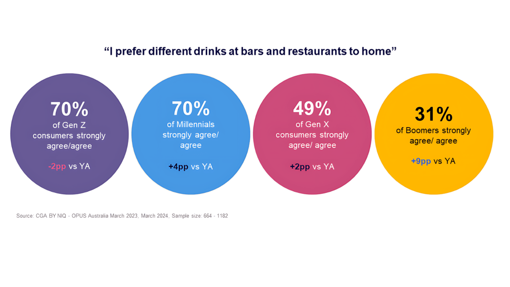 Inline image 6 for Navigating the Shifting Tides: How Australia’s Liquor Industry is Adapting to New Consumer Trends