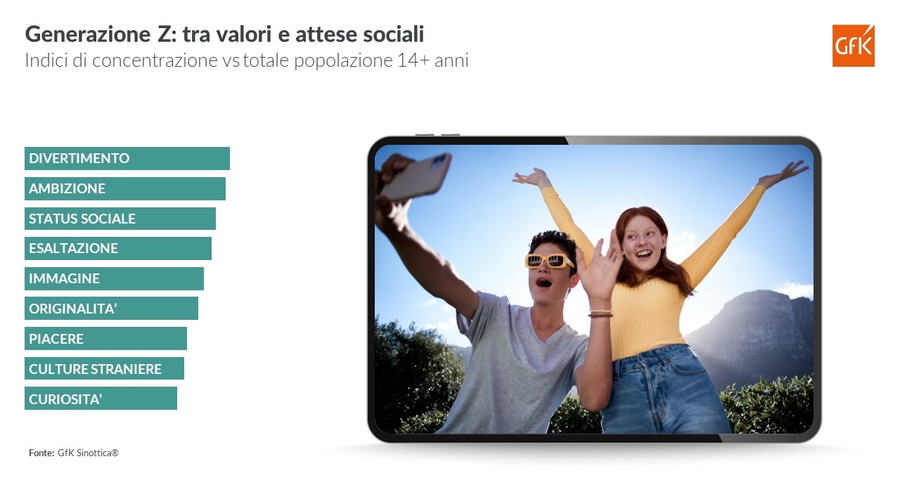 Immagine nel contenuto 2 di Quali sono i valori e i temi pi&ugrave; importanti per le diverse generazioni?