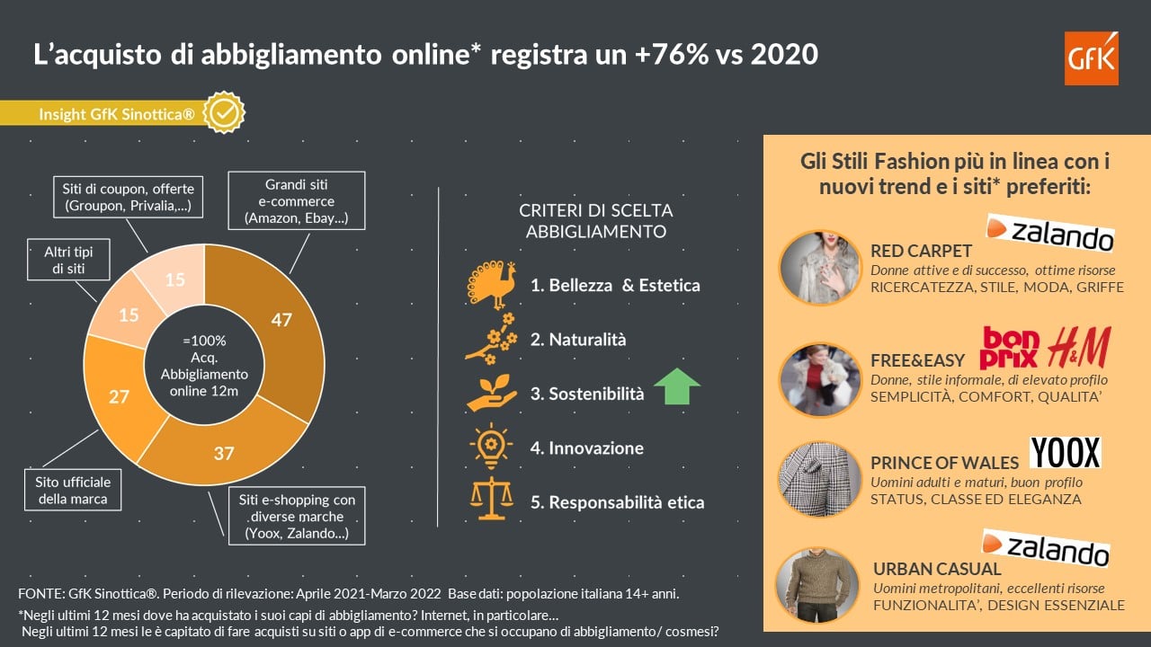 Immagine nel contenuto 2 di Fashion: tra canale Digital e nuove tendenze