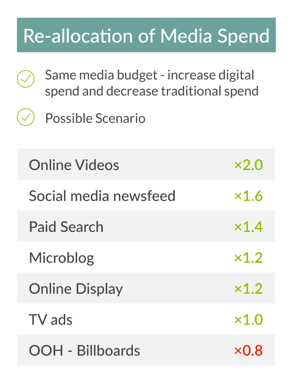 Inline image 2 for What’s next for brand marketing post-Covid?