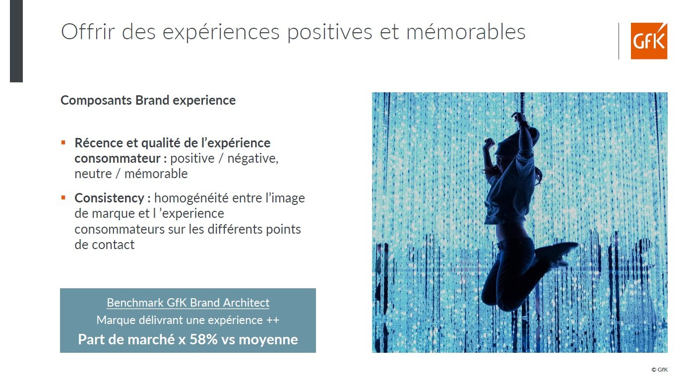Image intégrée 2 pour Nouvelle mesure Brand Tracking contribution du capital de marque au CA