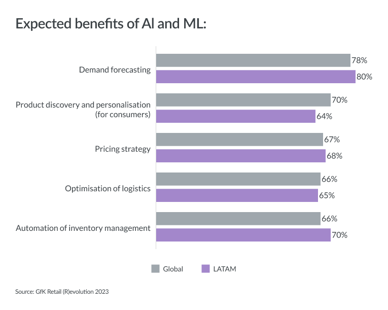 Inline image 3 for State of Retail 2023 – Latin America