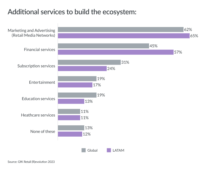 Inline image 4 for State of Retail 2023 – Latin America