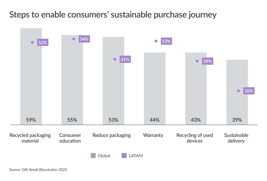 Inline image 5 for State of Retail 2023 – Latin America