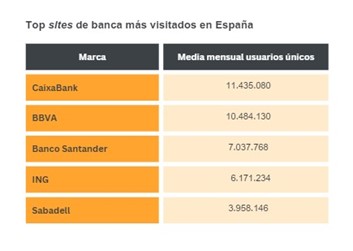Imagen dentro del contenido 10 de Wrapped Digital 2023: ¿Qué ha sido lo más consumido en Internet en 2023 en España?