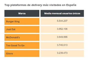 Imagen dentro del contenido 11 de Wrapped Digital 2023: ¿Qué ha sido lo más consumido en Internet en 2023 en España?