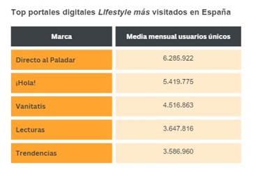 Imagen dentro del contenido 12 de Wrapped Digital 2023: ¿Qué ha sido lo más consumido en Internet en 2023 en España?