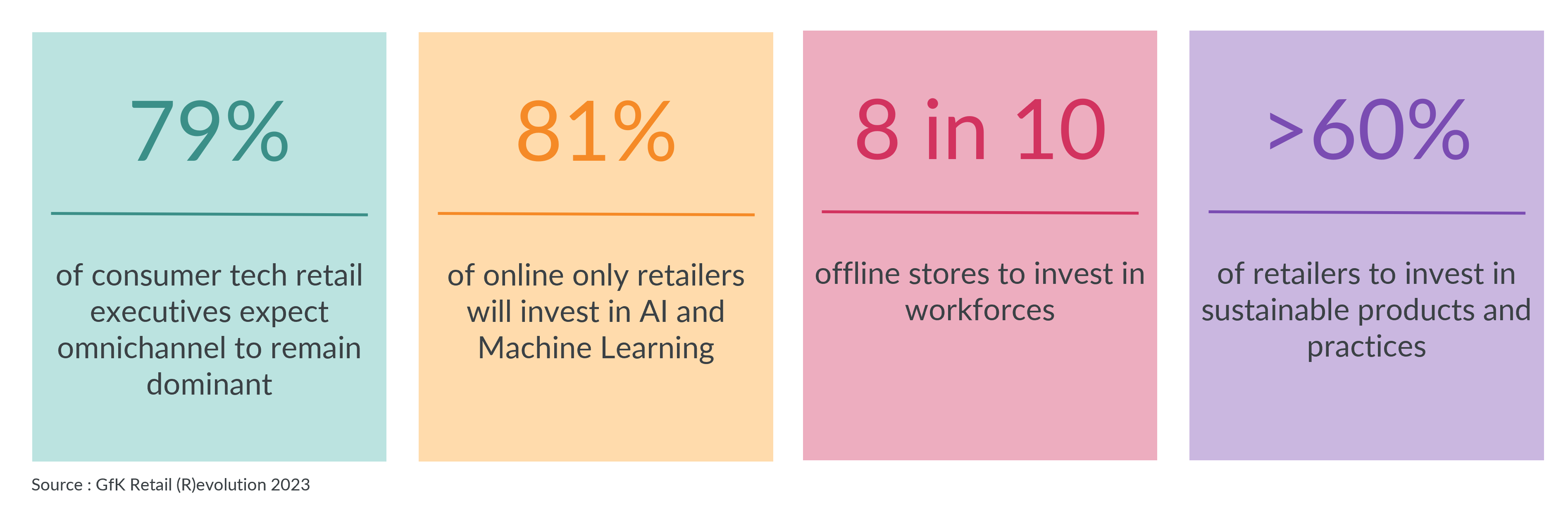 Inline image 2 for The Driving Force Behind the Future of Retail in India