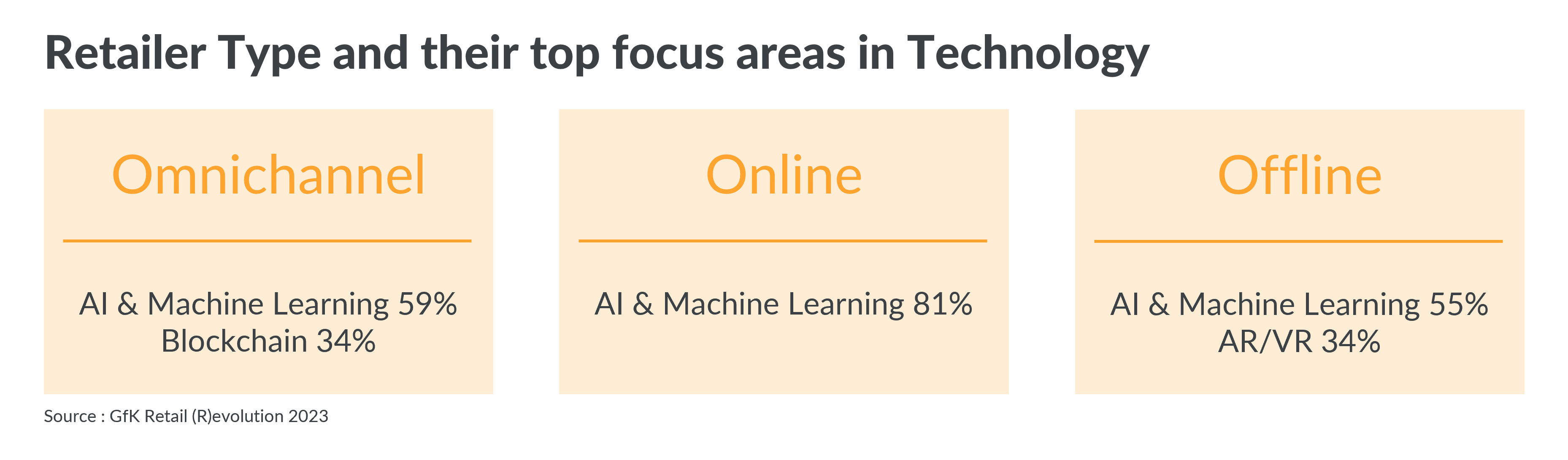 Inline image 4 for The Driving Force Behind the Future of Retail in India