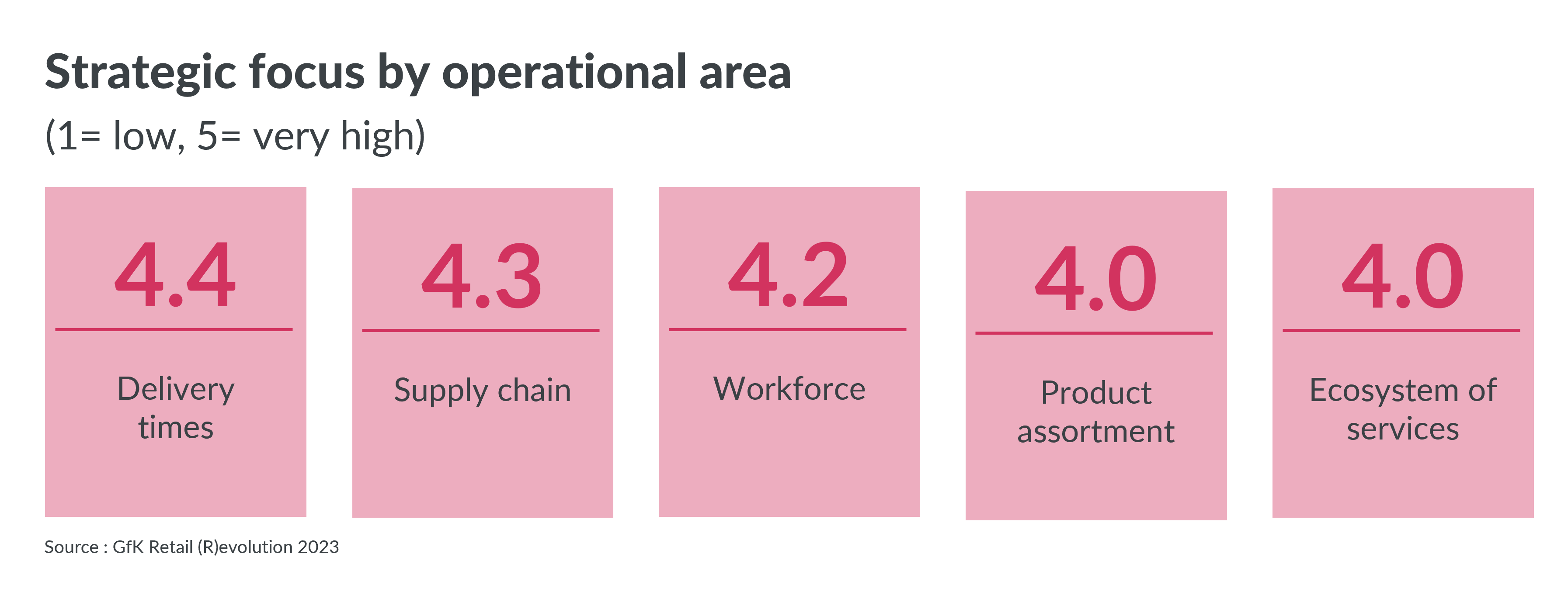 Inline image 5 for The Driving Force Behind the Future of Retail in India