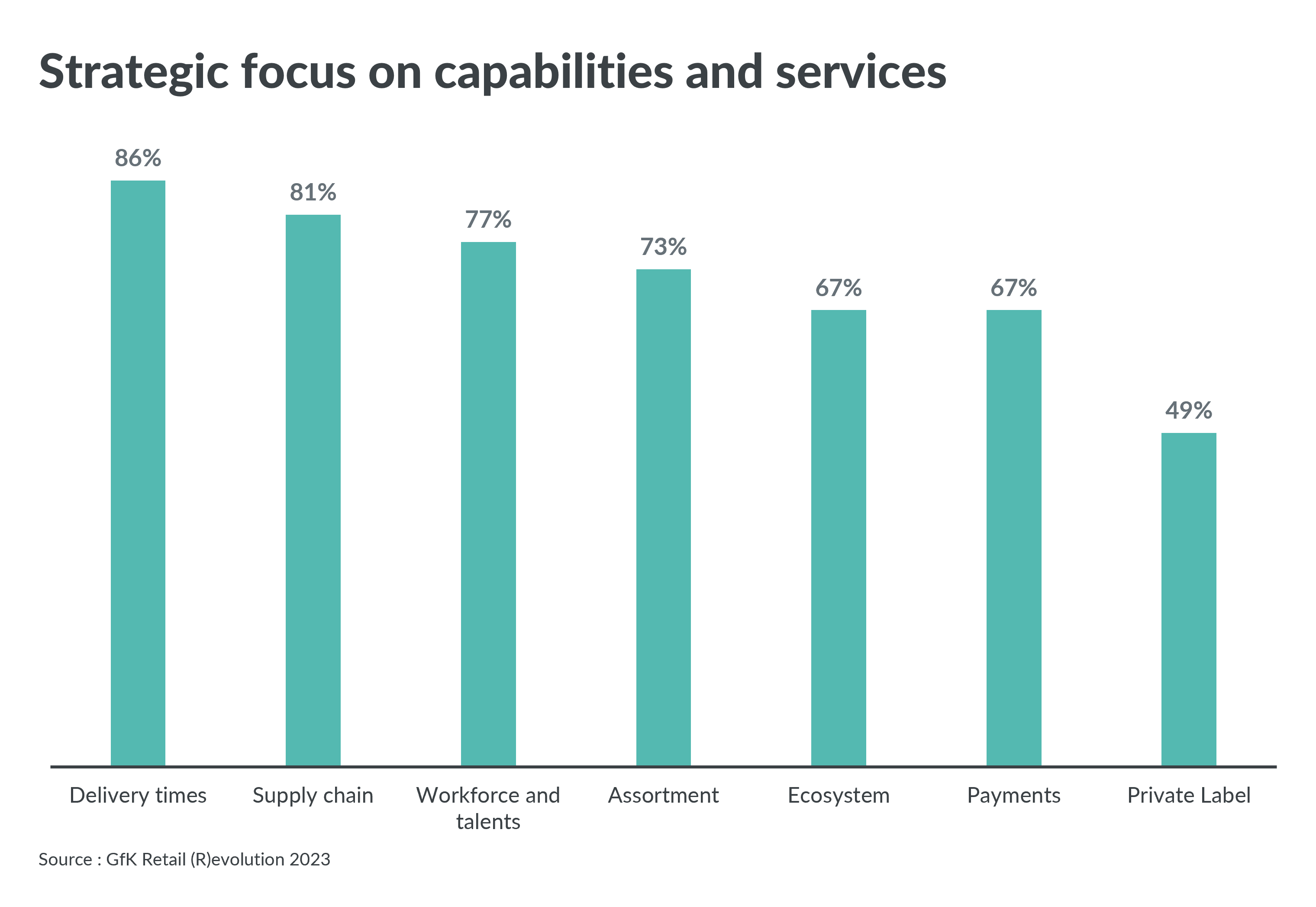 Inline image 6 for The Driving Force Behind the Future of Retail in India