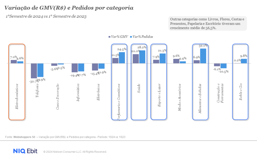 Imagem no conte&uacute;do 1 de A retomada da for&ccedil;a do crescimento do e-commerce brasileiro