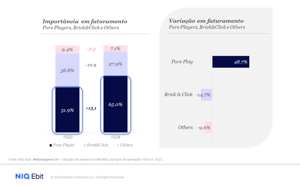 Imagem no conte&uacute;do 2 de A retomada da for&ccedil;a do crescimento do e-commerce brasileiro