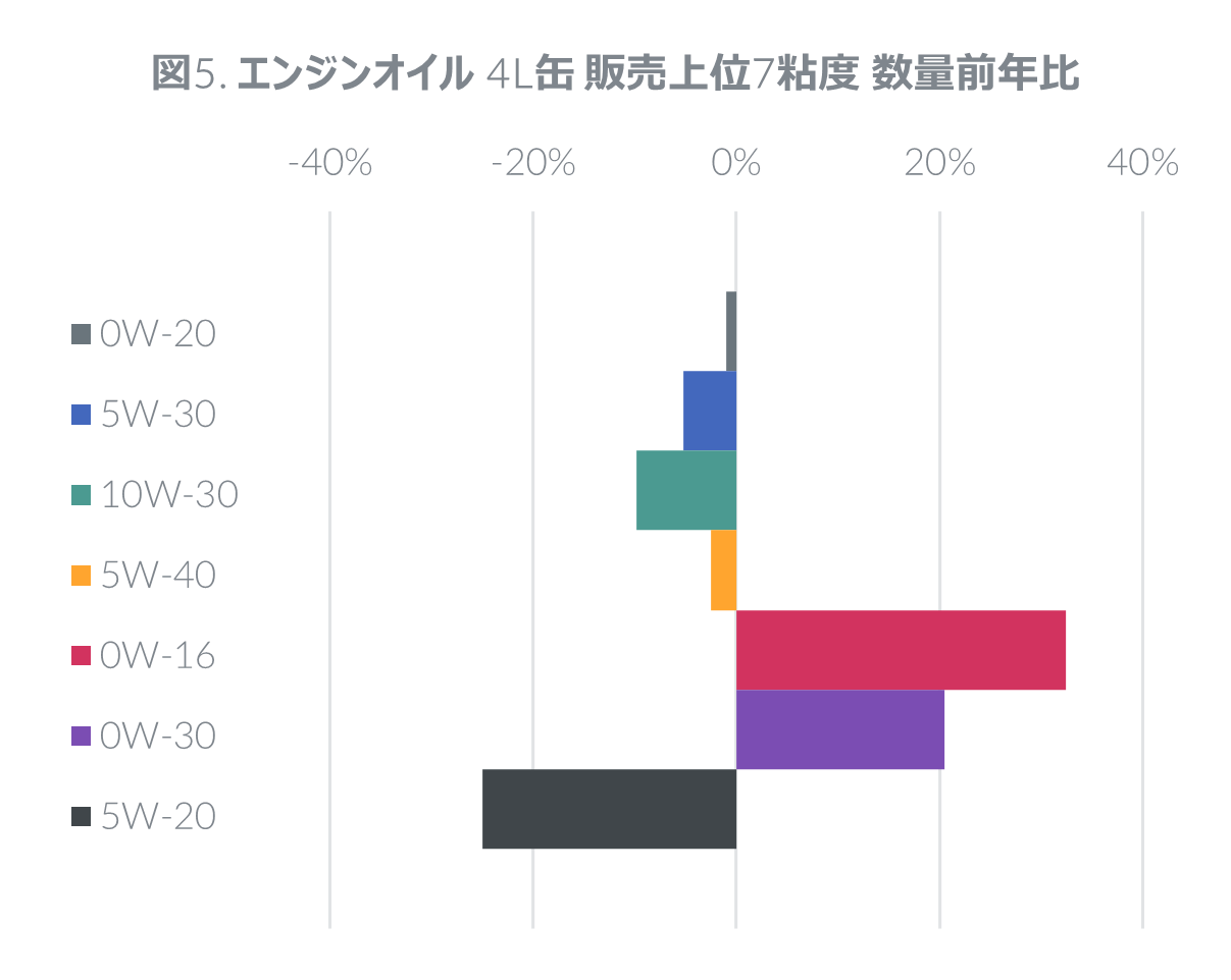 Inline image 5 for 2022年 タイヤ・エンジンオイル・自動車用バッテリーの販売動向