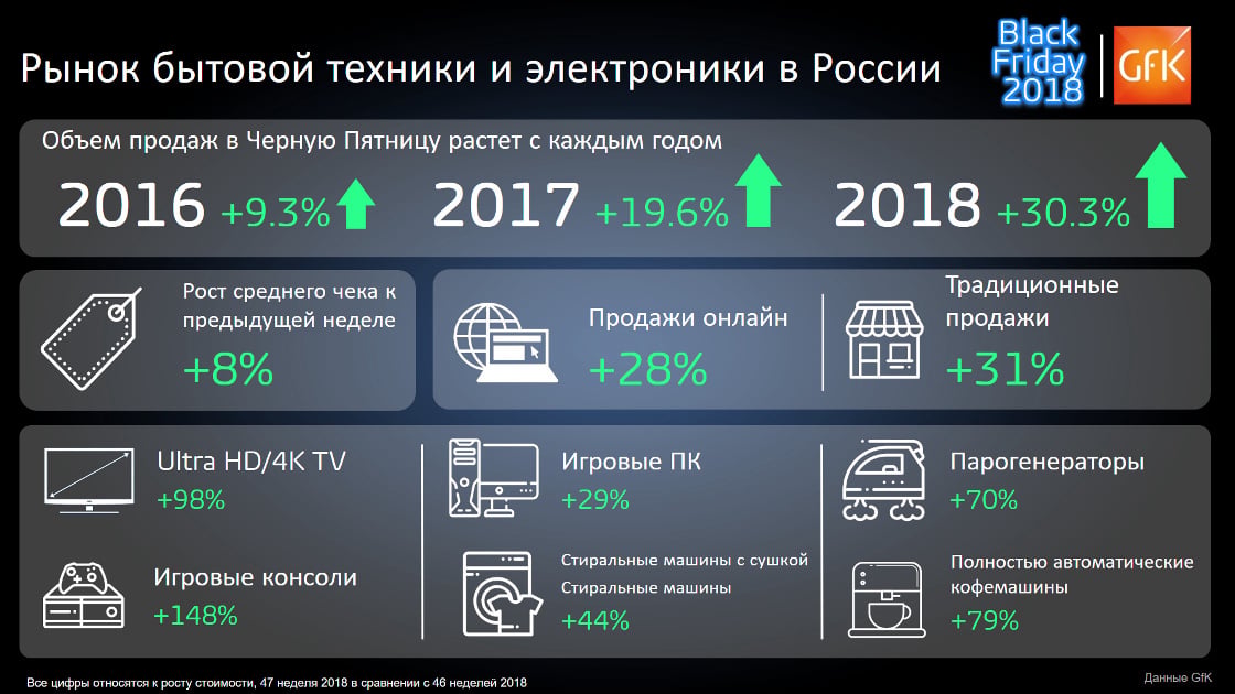 Inline image 1 for Итоги российской Черной Пятницы