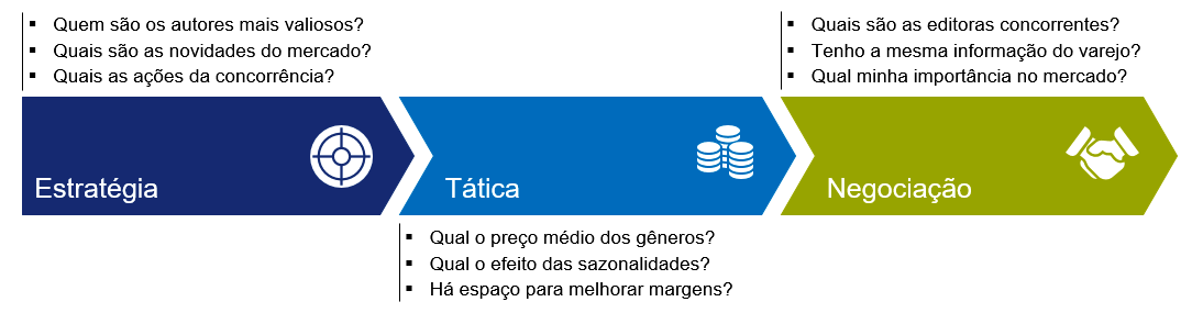 Imagem no conte&uacute;do 3 de Painel: Varejo do Livro