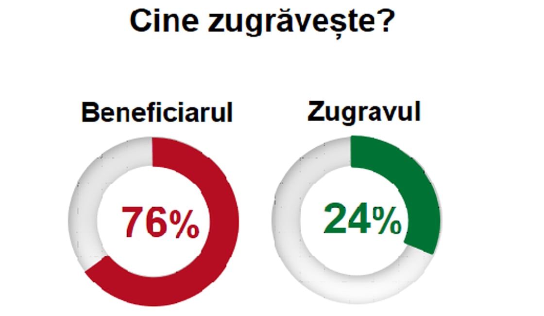 Inline image 1 for Trei sferturi dintre români își renovează singuri locuința