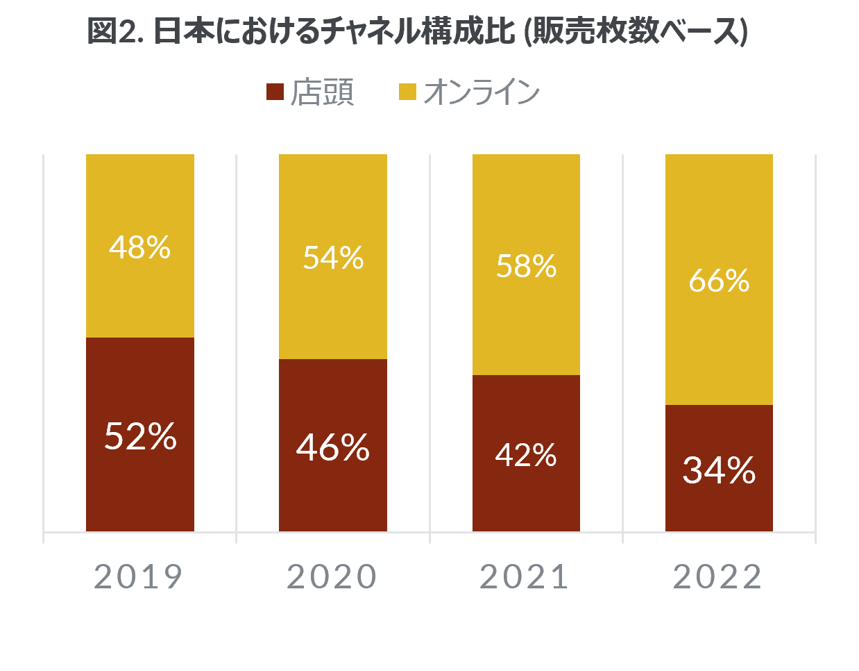 Inline image 2 for 2022年アジア4か国カラーコンタクトレンズ市場動向 コロナ政策が需要の増減に響く