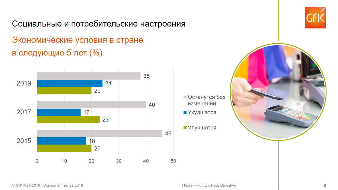 Inline image 5 for Российский потребитель 2019: накопилась усталость | GfK