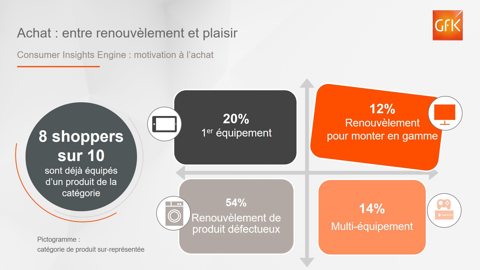 Image int&eacute;gr&eacute;e 3 pour Parcours d&rsquo;achat: l&rsquo;argument Plaisir dans 1 achat sur 4