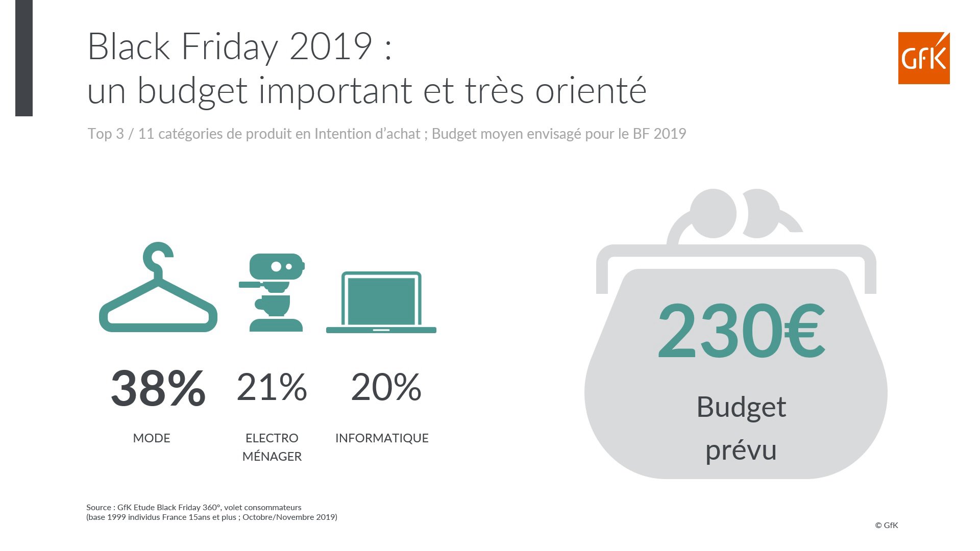 Image int&eacute;gr&eacute;e 3 pour Black Friday 2019: plus de 2 Fran&ccedil;ais sur 3 comptent en profiter et d&eacute;penser plus de 230&euro;