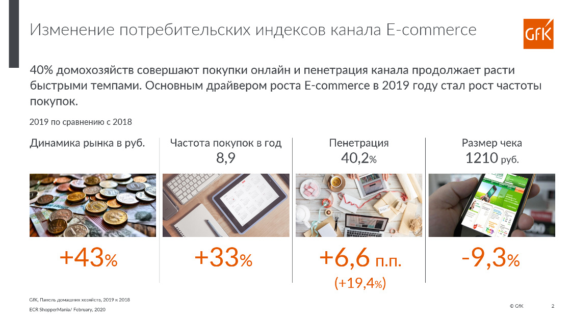 Inline image 3 for Покупка товаров FMСG в России. Исследование | GfK