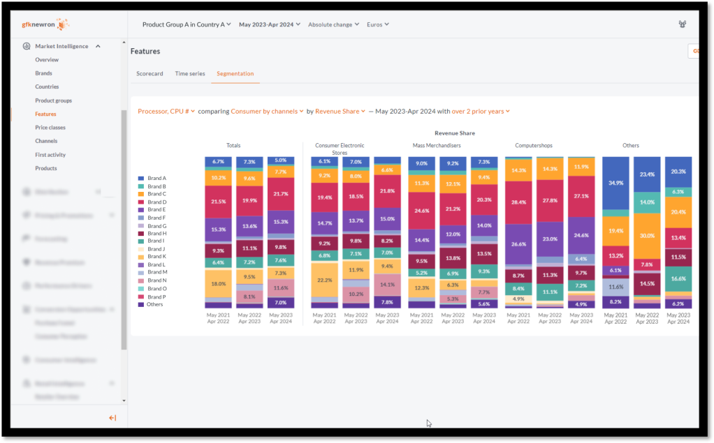 Inline image 3 for gfknewron Market for Manufacturers