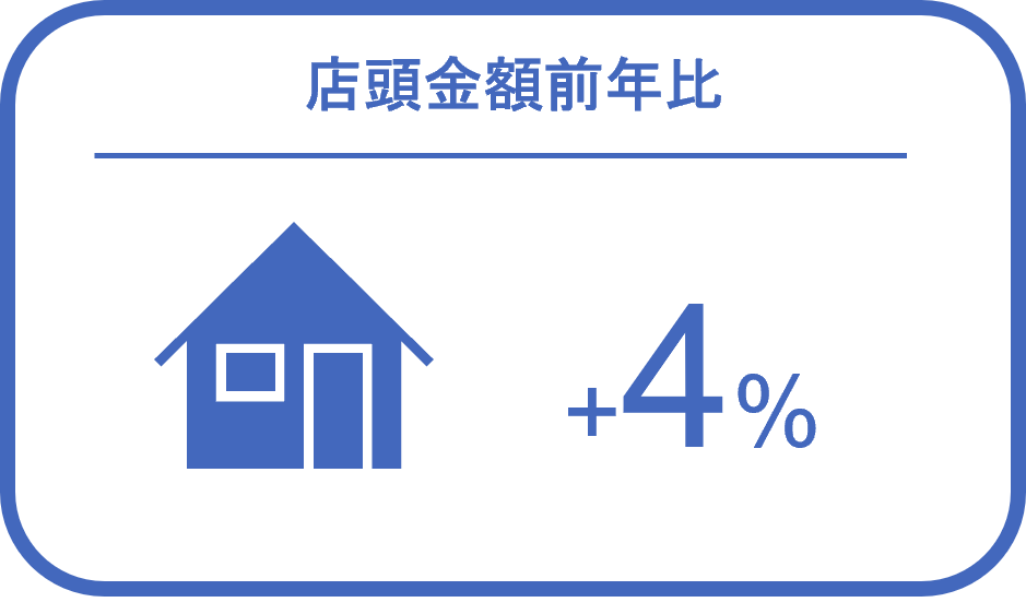 Inline image 2 for 主要ゴルフ用品　2022年の販売傾向と今後の見通し