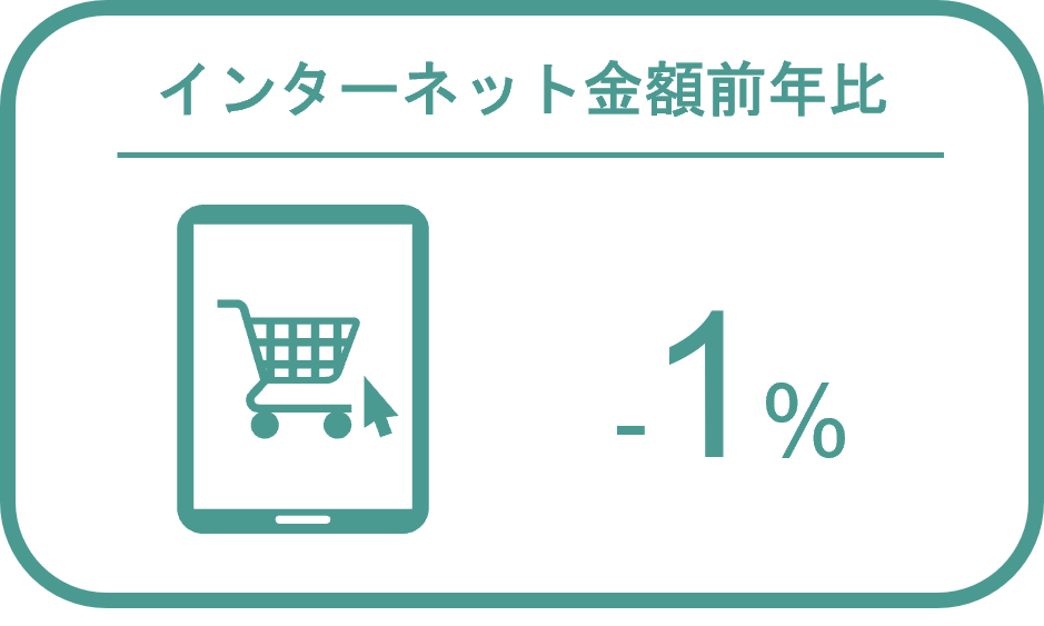 Inline image 3 for 主要ゴルフ用品　2022年の販売傾向と今後の見通し