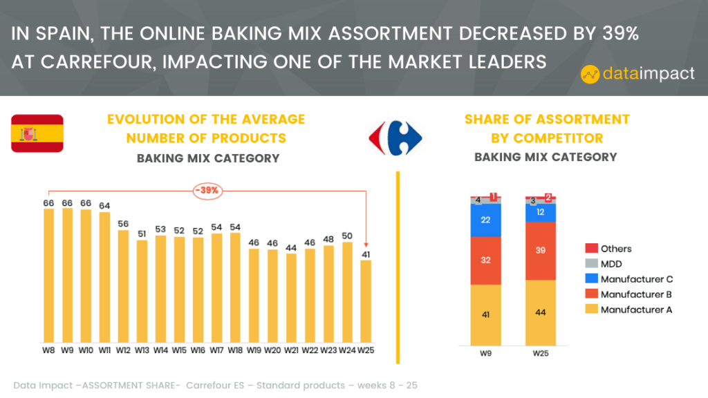 Inline image 21 for In-House Data: Online FMCG Assortment analysis