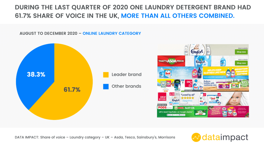 Inline image 12 for In-House Data: Online FMCG Assortment analysis