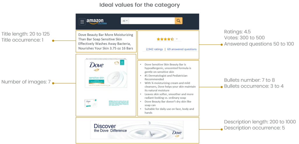 Inline image 1 for Amazon’s digital shelf versus traditional retailers