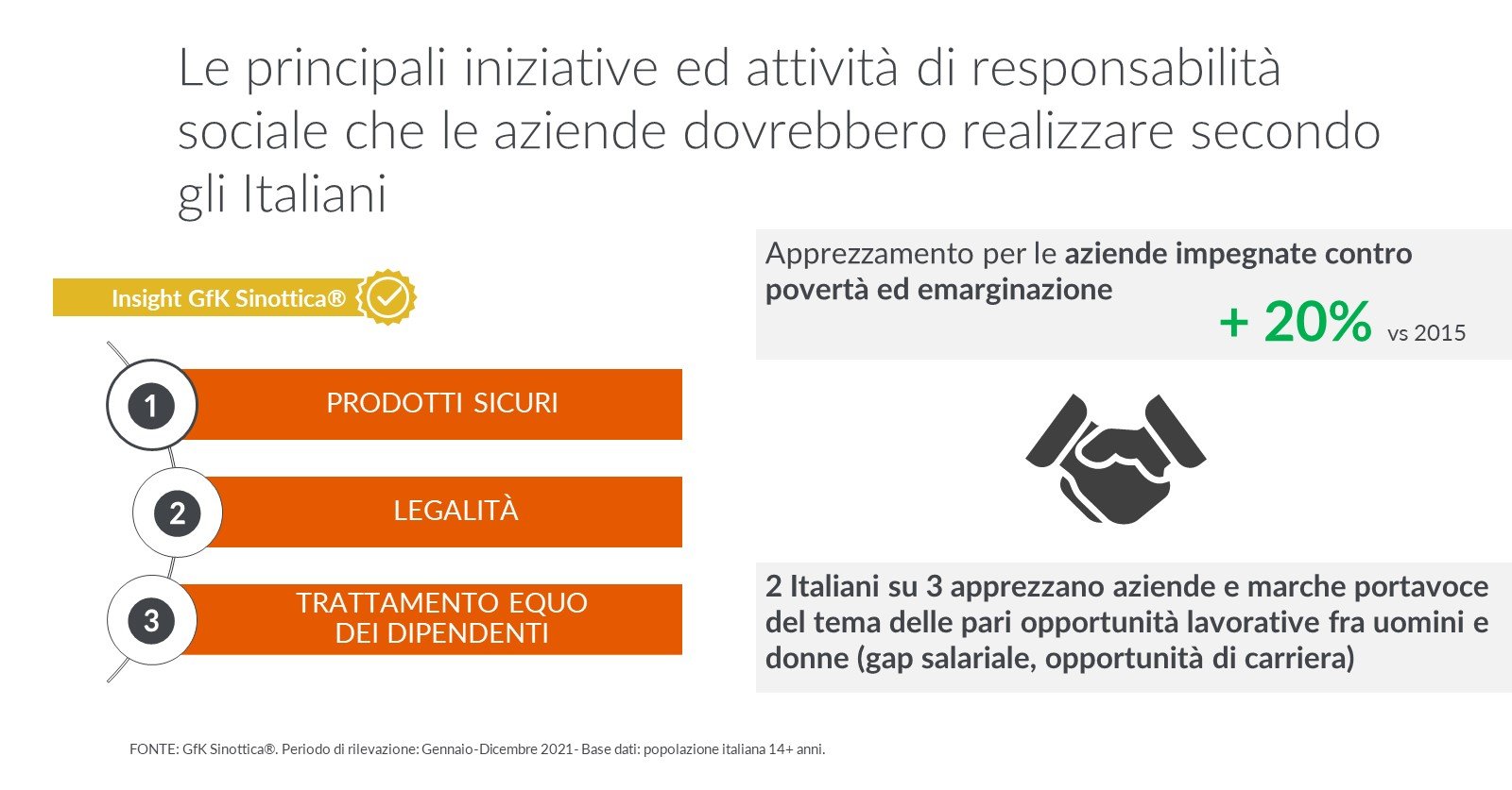 Immagine nel contenuto 2 di Responsabilità sociale: tema sempre più rilevante per i consumatori