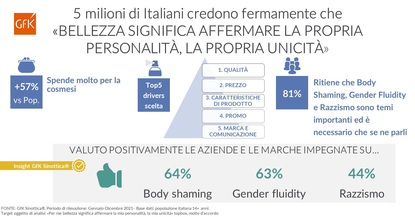 Immagine nel contenuto 2 di &ldquo;Bellezza: affermare la propria personalit&agrave; e la propria unicit&agrave;&rdquo;