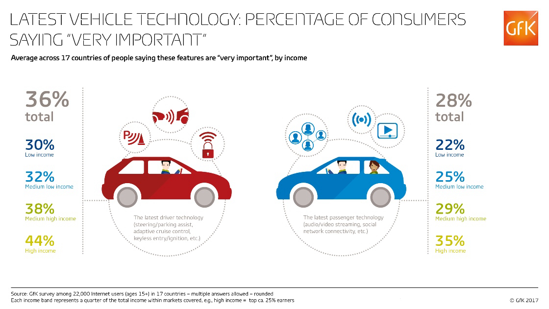 Inline image 1 for US consumers cite car reliability, safety as more important than fuel economy