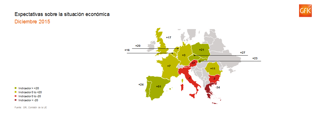 Imagen dentro del contenido 3 de Espa&ntilde;a cierra 2015 liderando las expectativas econ&oacute;micas en Europa, pero sin recuperar el consumo