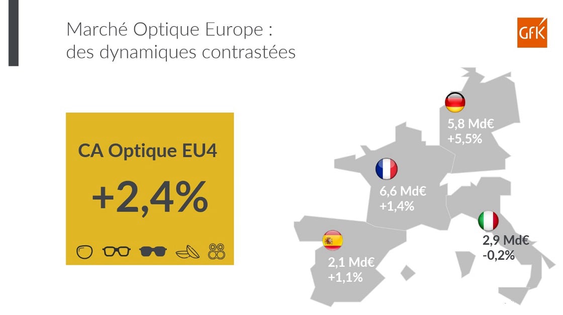 Image int&eacute;gr&eacute;e 4 pour March&eacute; optique, vente de produits d&rsquo;optique en Europe &ndash; GfK