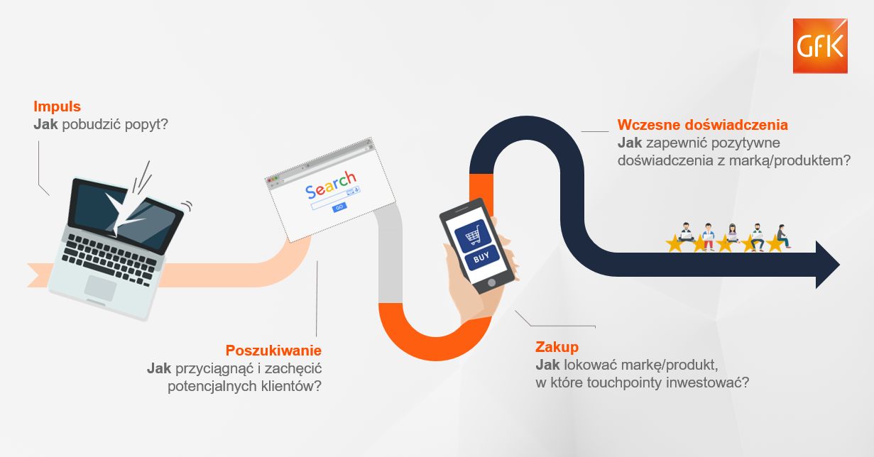 Inline image 1 for Narzędzia GfK zwiększające efektywność działań promocyjnych