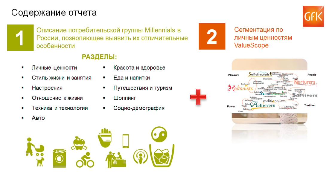 Inline image 1 for Поколение миллениалов в России. Исследование | GfK