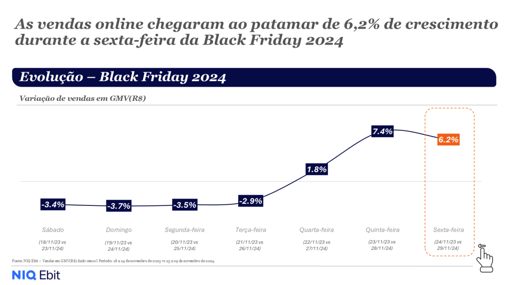 Imagem no conte&uacute;do 7 de Black Friday 2025