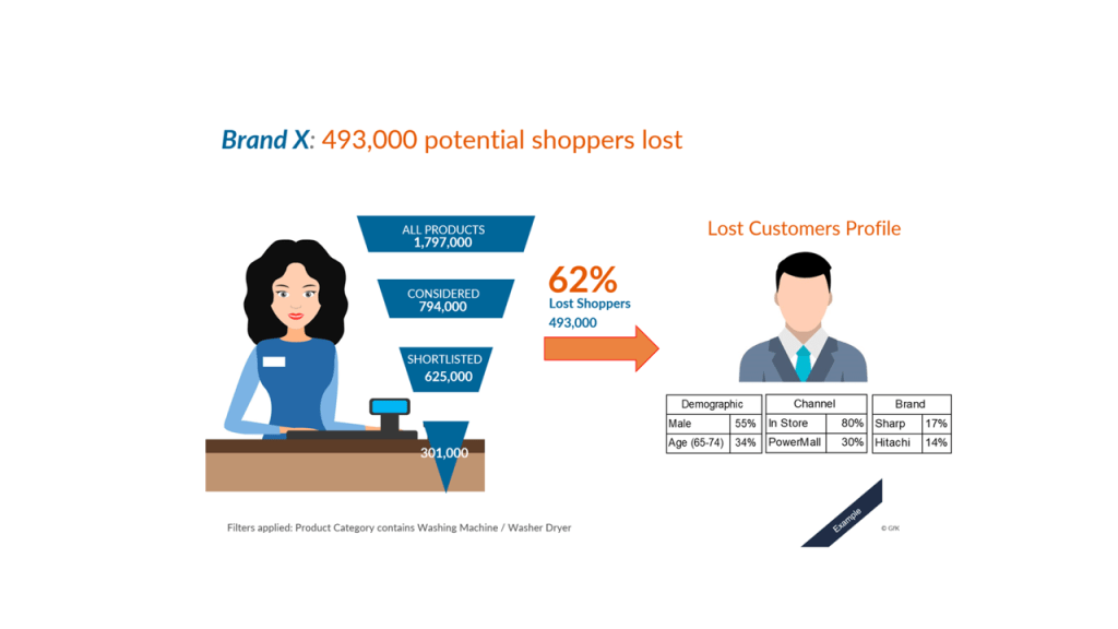 Inline image 3 for Purchase Insights+