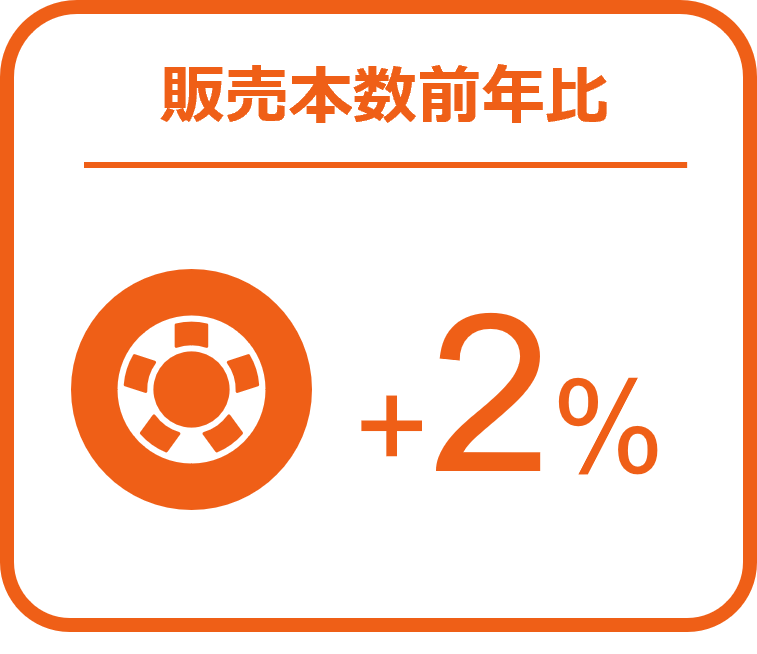 Inline image 1 for タイヤ、エンジンオイル前年超え、バッテリーでは前年比22%増 ー2024年11月の自動車用タイヤ・エンジンオイル・バッテリー販売速報ー