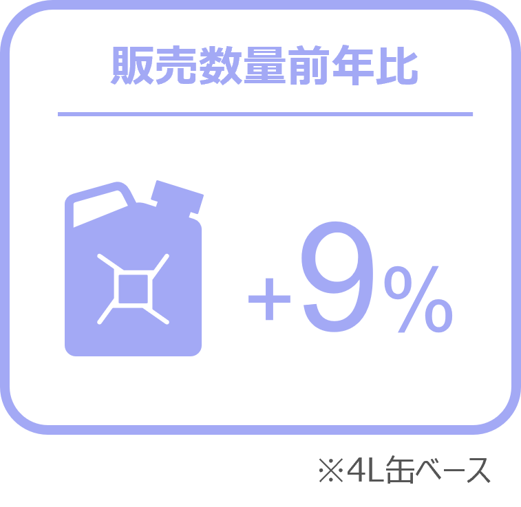 Inline image 2 for タイヤ、エンジンオイル前年超え、バッテリーでは前年比22%増 ー2024年11月の自動車用タイヤ・エンジンオイル・バッテリー販売速報ー