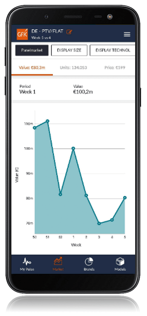 Inline image 3 for GfK Performance Pulse: Mobilize with our weekly sales app