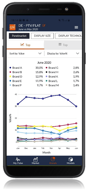 Inline image 5 for GfK Performance Pulse: Mobilize with our weekly sales app