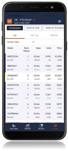 Inline image 6 for GfK Performance Pulse: Mobilize with our weekly sales app