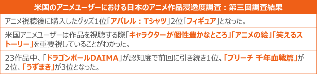 Inline image 1 for アニメ視聴後に購入したグッズは「アパレル:Tシャツ（68%）」が1位 ー 米国におけるアニメ作品クイックトラッキング調査レポート ー